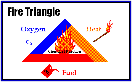 Fire Extinguisher Training